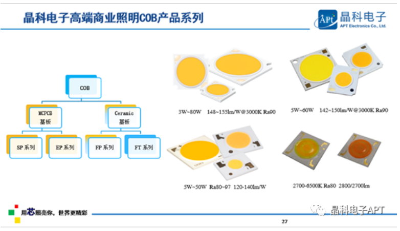 多点开花！DB旗舰电子「高质量」大会展现品牌力